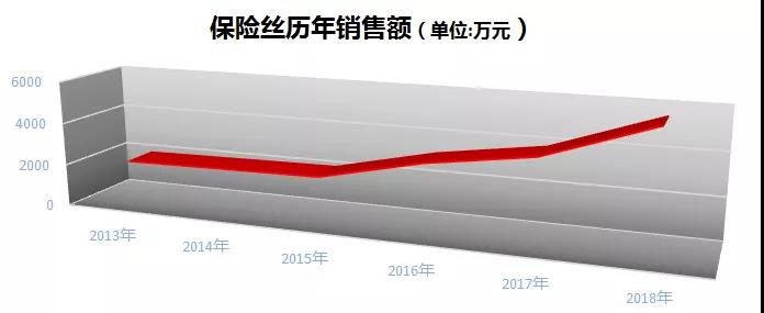 香港六和资